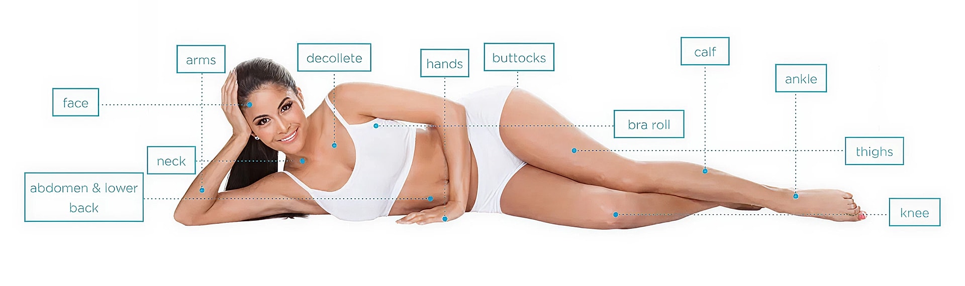 Labeled diagram of a woman's body parts.